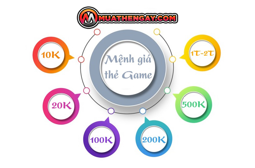 các mệnh giá thẻ game